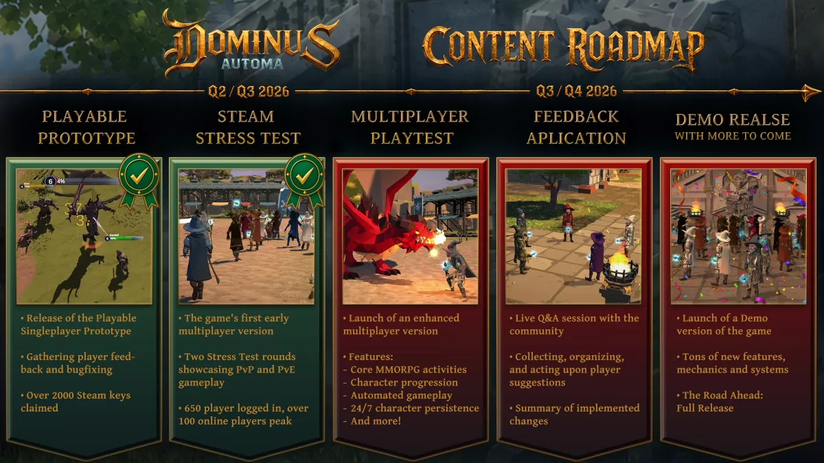 Dominus Automa abre inscripciones para su beta en Steam