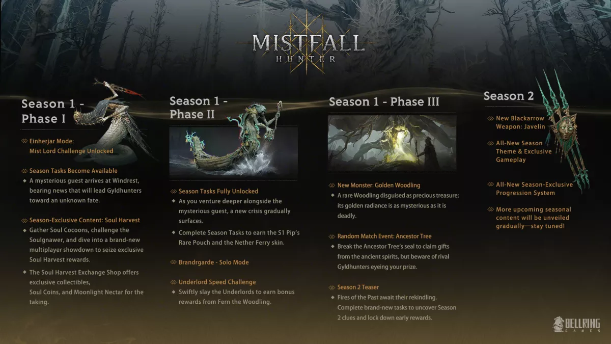 Mistfall Hunter supera el millón de jugadores y sumará modo en solitario Mistfall Hunter supera el millón de jugadores y sumará modo en solitario